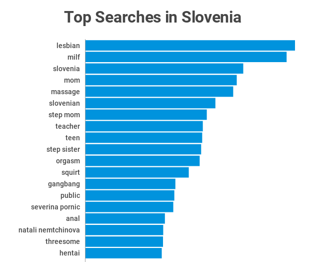 Top iskanja v Sloveniji
